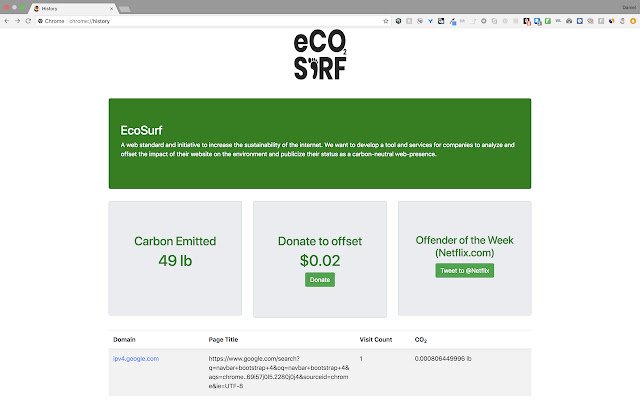 ecosurf de Chrome web store se ejecutará con OffiDocs Chromium en línea