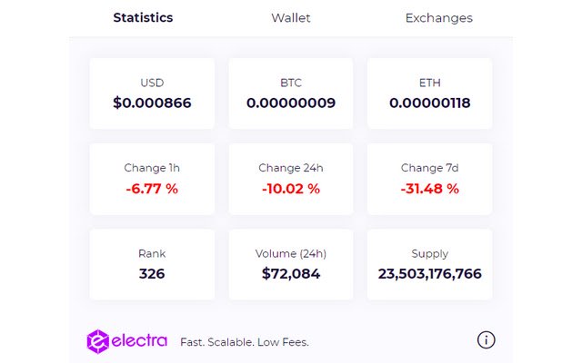 Electra из интернет-магазина Chrome будет работать с OffiDocs Chromium онлайн