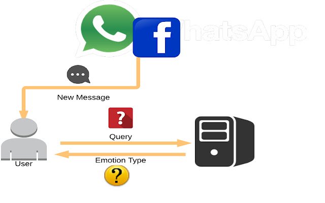 EmotionPush из интернет-магазина Chrome будет работать с OffiDocs Chromium онлайн