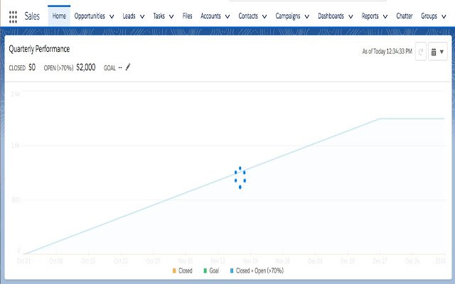 OffiDocs Chromium çevrimiçi ile çalıştırılacak şekilde Chrome web mağazasından Salesforce Dashboard'u geliştirin