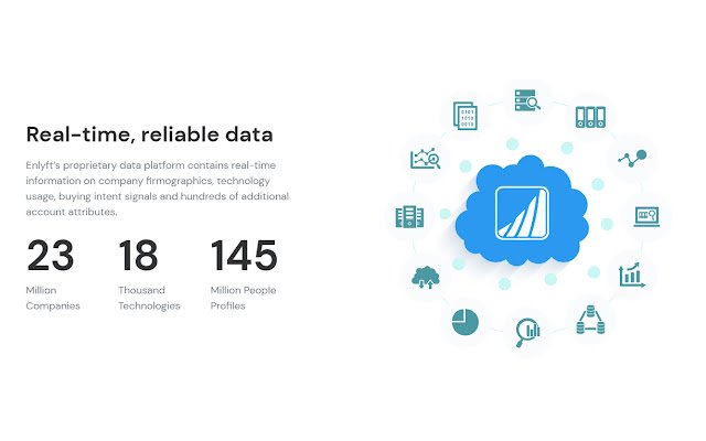 Enlyft Безкоштовні та надійні дані для продажів B2B із веб-магазину Chrome, які можна запускати за допомогою OffiDocs Chromium онлайн