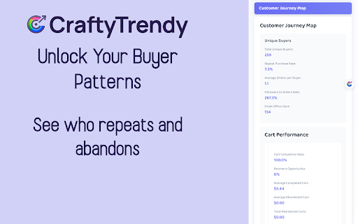 Etsy Shop Stats by Crafty Trendy  from Chrome web store to be run with OffiDocs Chromium online