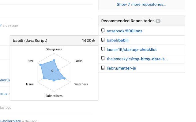 Ще більше Github із веб-магазину Chrome для запуску з OffiDocs Chromium онлайн