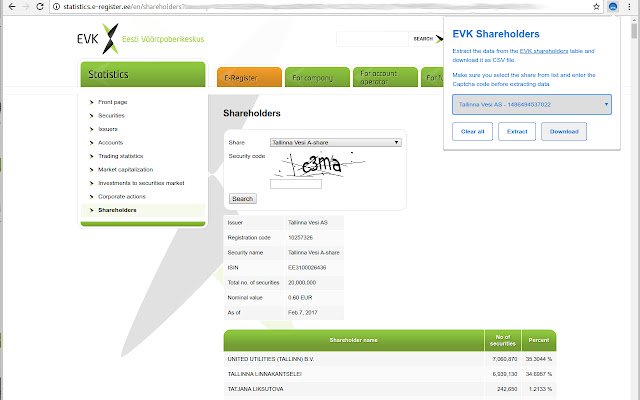 EVK Shareholders mula sa Chrome web store na tatakbo sa OffiDocs Chromium online