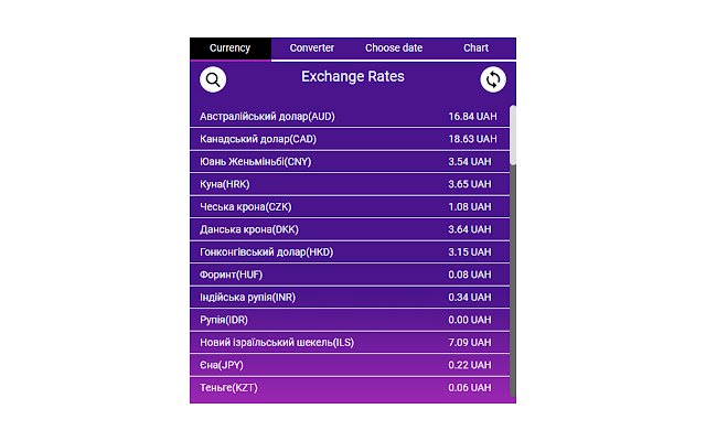 Los tipos de cambio, el conversor de divisas y el gráfico de la tienda web de Chrome se ejecutarán con OffiDocs Chromium en línea