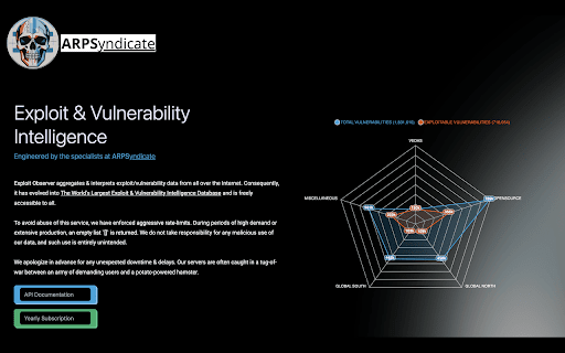 Exploit Observer  from Chrome web store to be run with OffiDocs Chromium online