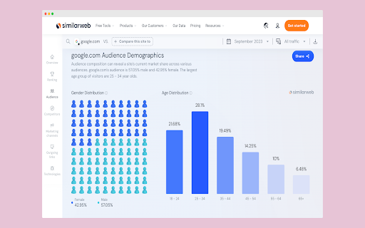 Explorer for Similarweb More Insights  from Chrome web store to be run with OffiDocs Chromium online