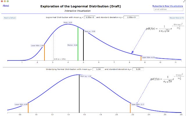 Exploring the Lognormal Distribution  from Chrome web store to be run with OffiDocs Chromium online