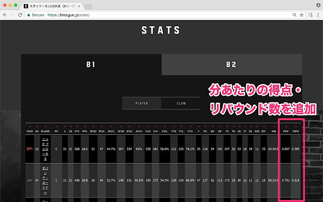 Extend B Stats!  from Chrome web store to be run with OffiDocs Chromium online