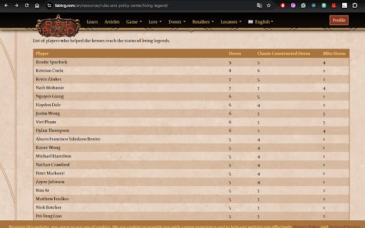 Fabtcg table  from Chrome web store to be run with OffiDocs Chromium online