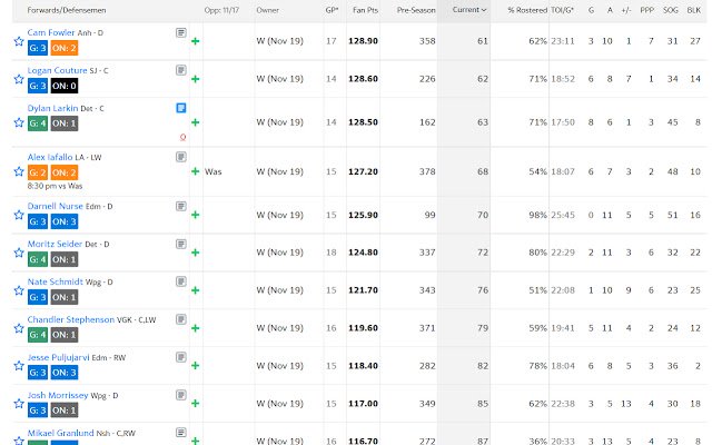 Penjadual Hoki Fantasi dari kedai web Chrome untuk dijalankan dengan OffiDocs Chromium dalam talian