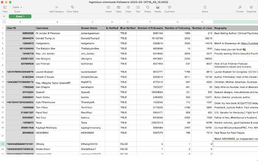 Fastest X/Twitter Follow Exporter  from Chrome web store to be run with OffiDocs Chromium online