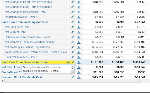 Favourites on Macrotrends from Chrome web store to be run with OffiDocs Chromium online Favourites on Macrotrends from Chrome web store to be run with OffiDocs Chromium online
