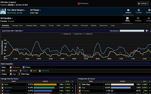 fflogs to xivanalysis  from Chrome web store to be run with OffiDocs Chromium online