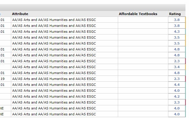 FHDA Rate My Professor-plug-in uit de Chrome-webwinkel om online met OffiDocs Chromium te worden uitgevoerd