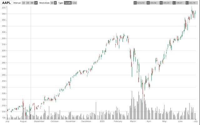 Finance NewTab  from Chrome web store to be run with OffiDocs Chromium online