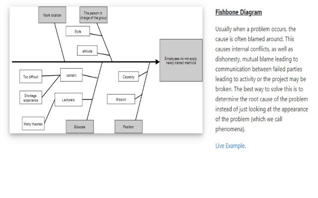 Fishbone Diagram  from Chrome web store to be run with OffiDocs Chromium online