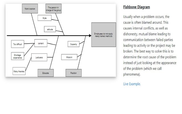 Visgraatdiagram van de Chrome-webwinkel om online met OffiDocs Chromium te worden uitgevoerd