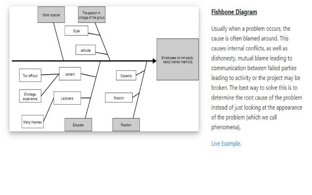 Fishbone Diagram из интернет-магазина Chrome будет работать с OffiDocs Chromium онлайн