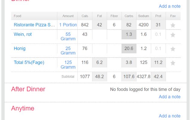 Fitbit nutrient density  from Chrome web store to be run with OffiDocs Chromium online