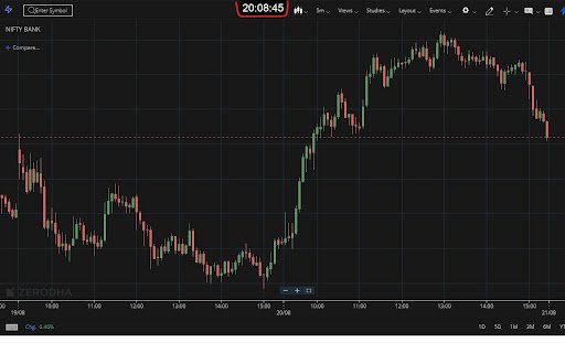 Floating Digital Clock for Zerodha Kite  from Chrome web store to be run with OffiDocs Chromium online
