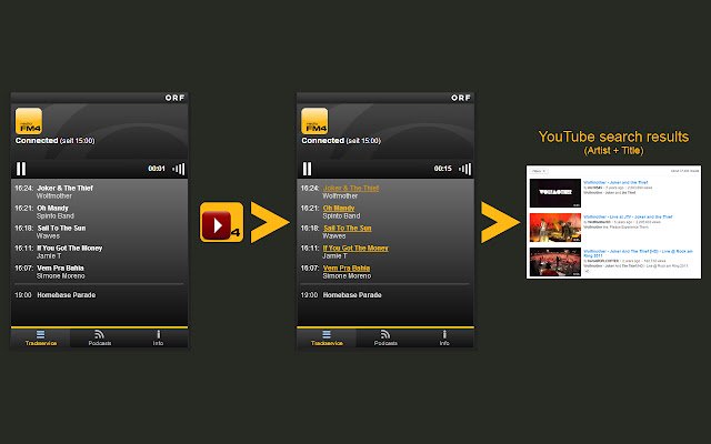 FM4 Trackservice Mga Music Video mula sa Chrome web store na tatakbo sa OffiDocs Chromium online