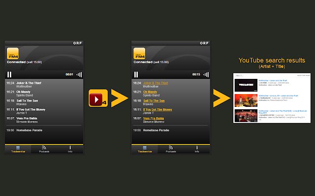 FM4 Trackservice סרטוני מוזיקה מחנות האינטרנט של Chrome שיופעלו עם OffiDocs Chromium באינטרנט