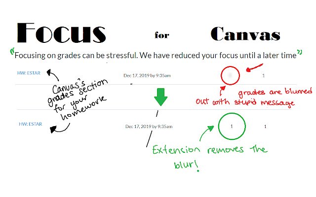 Focus for Canvas Supprimer le flou de la boutique en ligne Chrome à exécuter avec OffiDocs Chromium en ligne