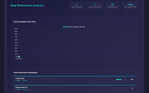 Focus Tracker  from Chrome web store to be run with OffiDocs Chromium online