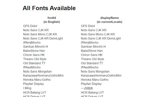 Список шрифтов из интернет-магазина Chrome будет работать с OffiDocs Chromium онлайн