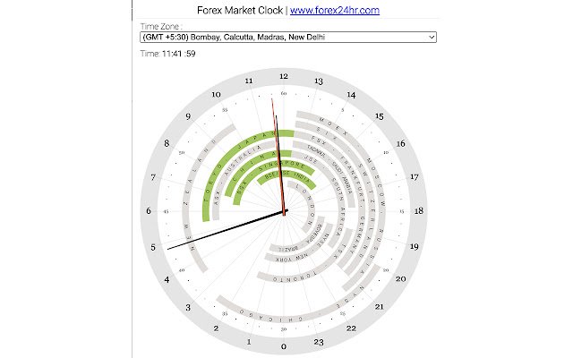 Forex 24hr clock  from Chrome web store to be run with OffiDocs Chromium online