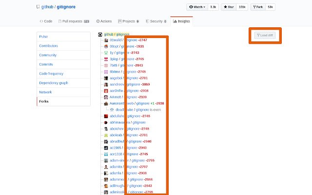 Forks Diff Counter für GitHub aus dem Chrome Web Store zur Ausführung mit OffiDocs Chromium online