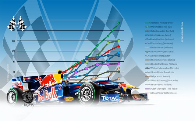 Formula 1 mula sa Chrome web store na tatakbo sa OffiDocs Chromium online