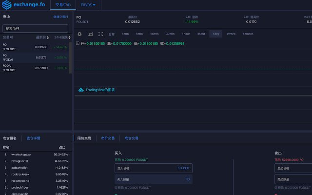 FO Wallet  from Chrome web store to be run with OffiDocs Chromium online