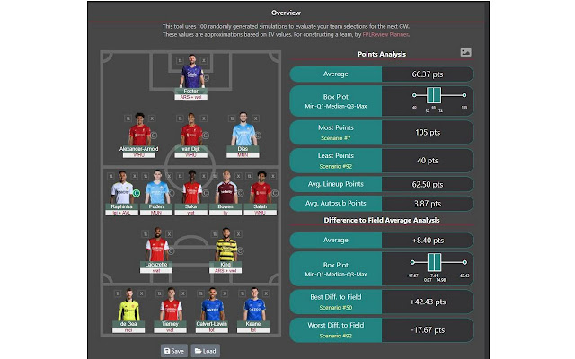 FPL Analytics ואופטימיזציה מחנות האינטרנט של Chrome להפעלה עם OffiDocs Chromium באינטרנט