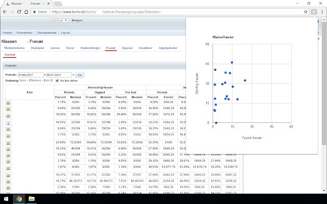 Fraværsgraf  from Chrome web store to be run with OffiDocs Chromium online