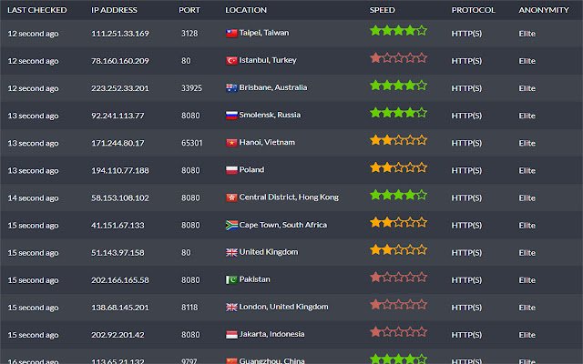 Free Proxy List  from Chrome web store to be run with OffiDocs Chromium online