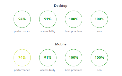 Free SEO Audit  from Chrome web store to be run with OffiDocs Chromium online