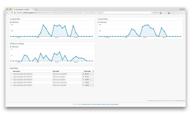 Full Window Google Analytics  from Chrome web store to be run with OffiDocs Chromium online