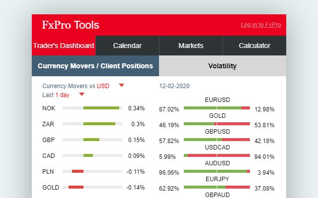 FxPro Forex Tools לסוחרים מחנות האינטרנט של Chrome שיופעלו עם OffiDocs Chromium באינטרנט