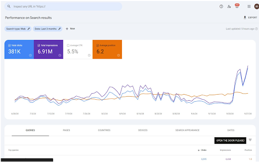 Gandalf  from Chrome web store to be run with OffiDocs Chromium online