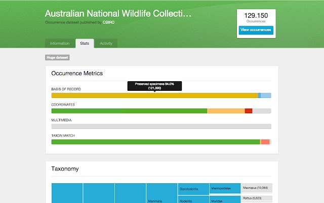 GBIF dataset metrics  from Chrome web store to be run with OffiDocs Chromium online