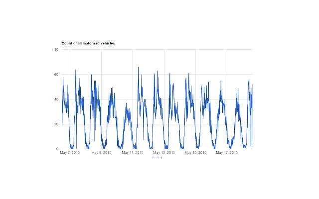 Chrome 网上商店中的 GEOCOUNTS 快速图表将与 OffiDocs Chromium 在线运行