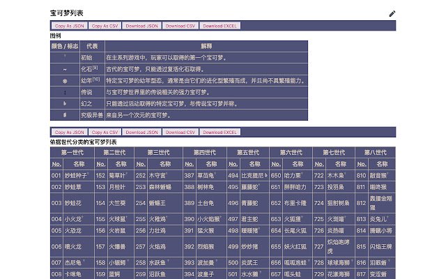 Getting tabular data  from Chrome web store to be run with OffiDocs Chromium online