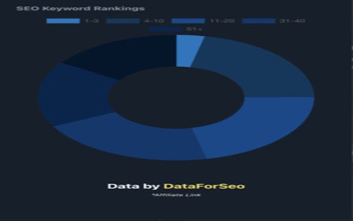 Ghost Traffic  from Chrome web store to be run with OffiDocs Chromium online