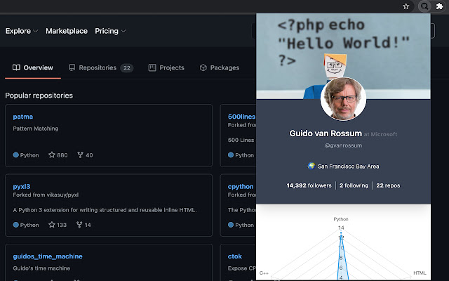 ghProfiler dari toko web Chrome untuk dijalankan dengan OffiDocs Chromium online