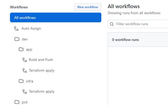 GitHub Actions Tree  from Chrome web store to be run with OffiDocs Chromium online