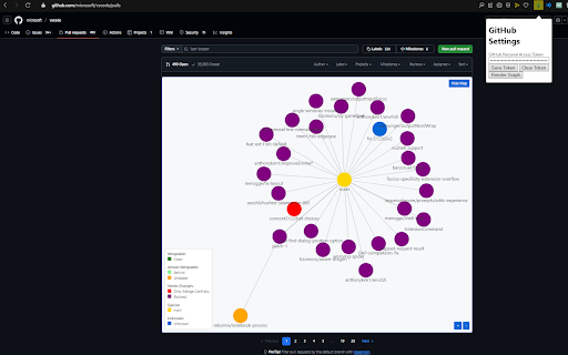 GitHub BranchOut  from Chrome web store to be run with OffiDocs Chromium online