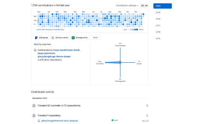 Las coloridas contribuciones de GitHub de la tienda web de Chrome se ejecutarán con OffiDocs Chromium en línea