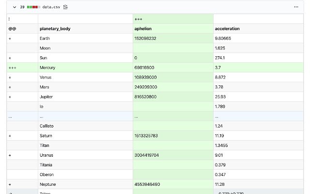 Github CSV Diff  from Chrome web store to be run with OffiDocs Chromium online